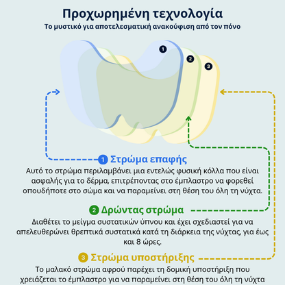 Επιθέματα ανακούφισης πόνου